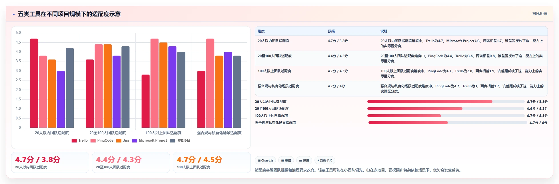 项目经理必读:如何选择最适合的软件开发项目进度管理表格?5大工具深度分析