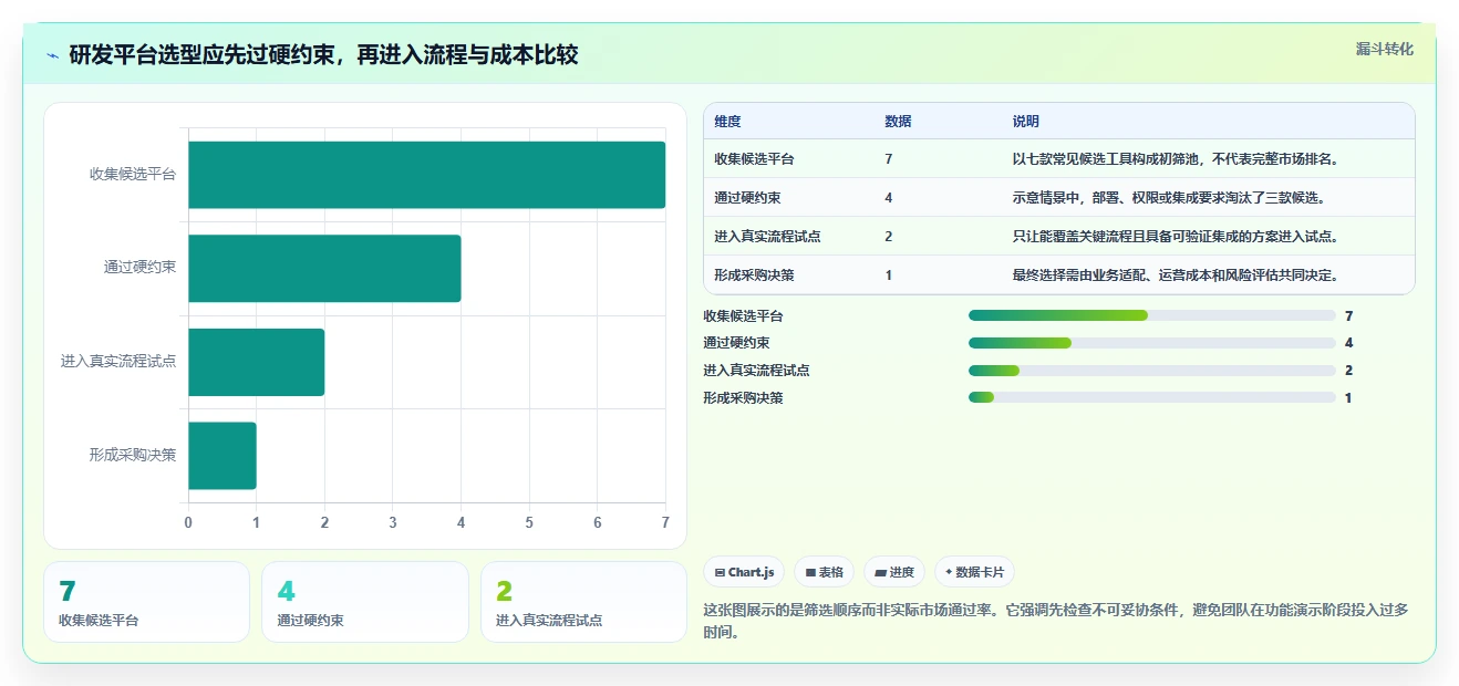 2026年必备：7款顶级橙色云的协同研发平台工具对比与选择指南