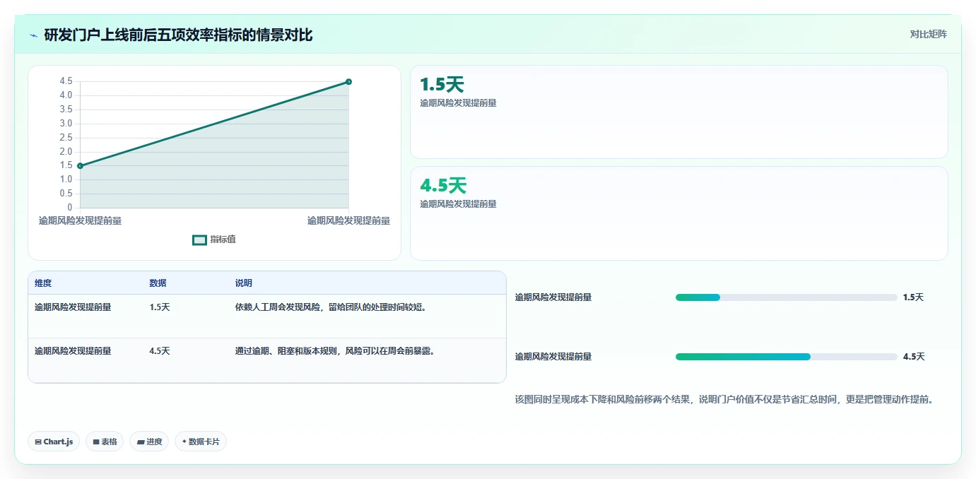 效率至上:2026年研发管理门户工具对比,助你做出明智选择