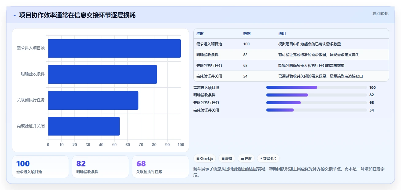 项目管理效率提升指南：2026年7款顶级常用项目工具推荐
