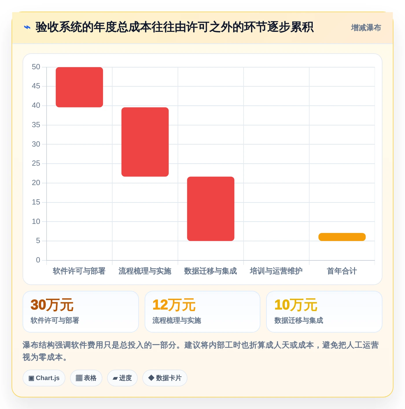 2026年项目验收系统大比拼:6款顶级工具助力高效管理