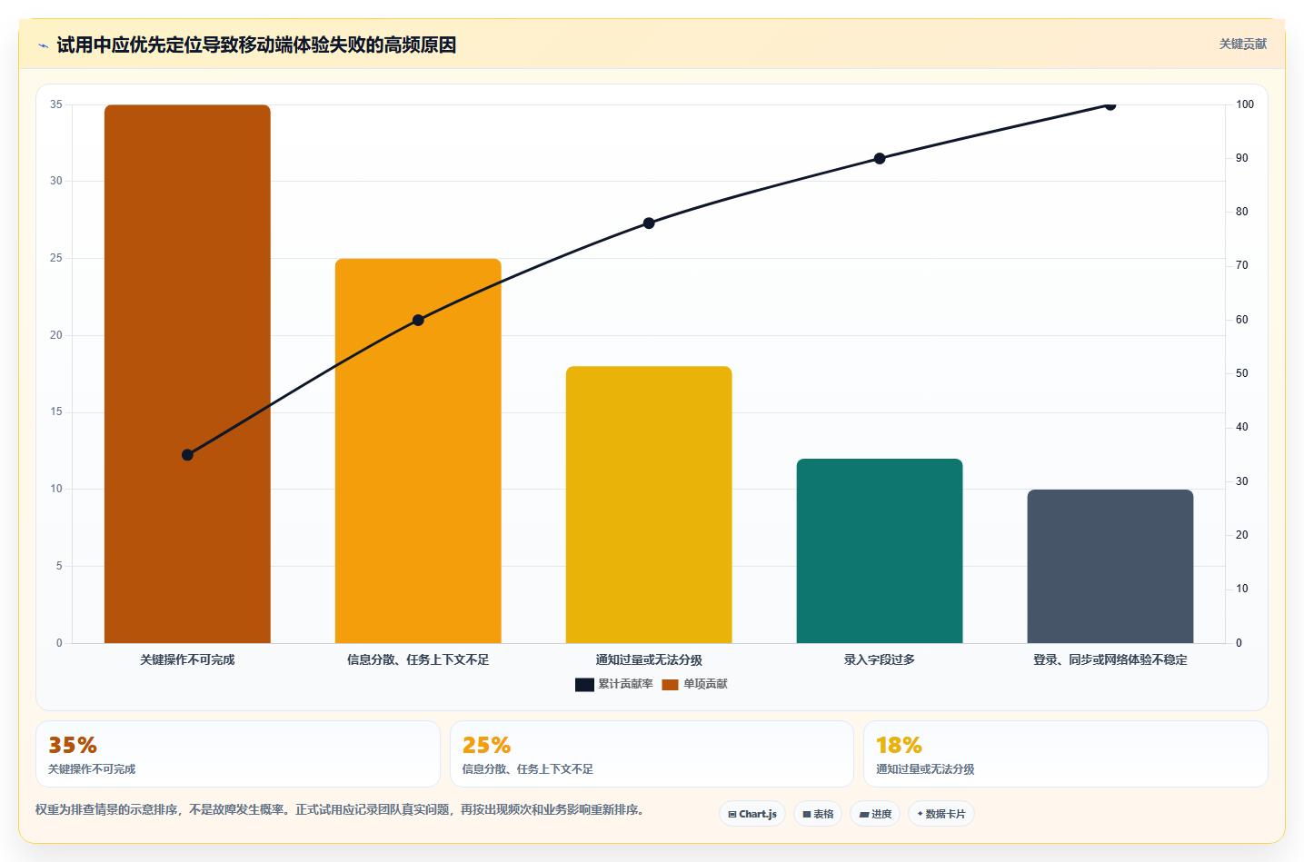 项目经理必看:2026年最值得投资的5款移动端项目管理软件