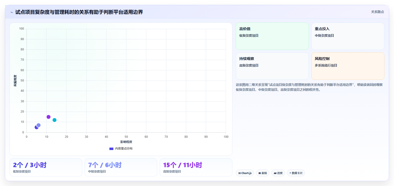 2026年项目管理升级指南:6款领先so项目管理工具全方位对比