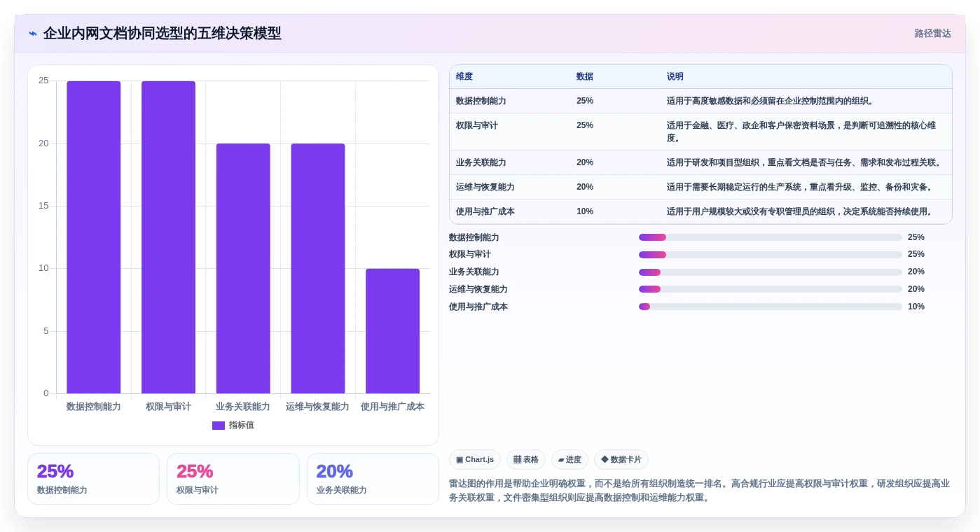 企业数据安全先锋：2026年度8大可内网部署文档协同工具推荐