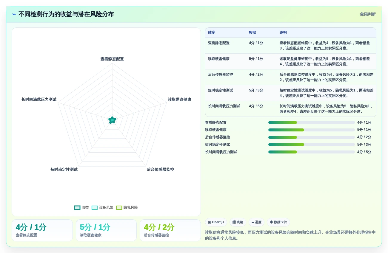 选择困难症?2026年win1检测工具选型指南:5款顶级工具对比
