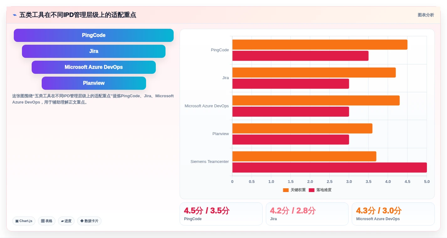 2026年IPD研发管理软件选型指南：5款主流工具深度对比