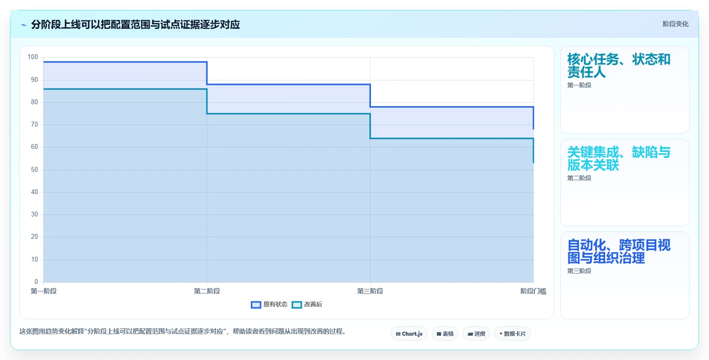 2026年敏捷开发管理表大比拼：8款顶级工具助力项目成功