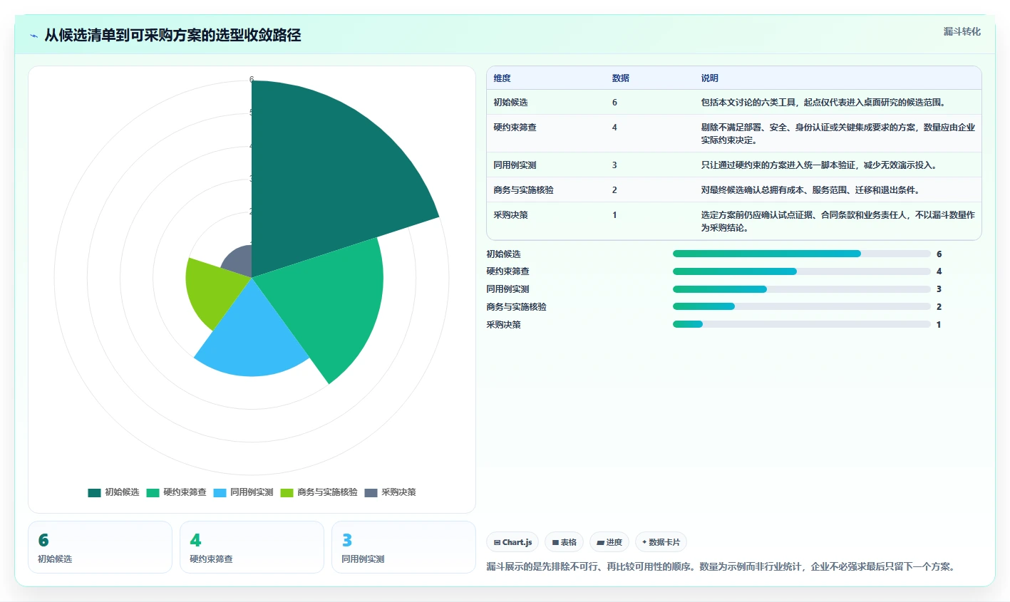 2026年必备:6款顶级ipd管理软件工具对比与选型指南