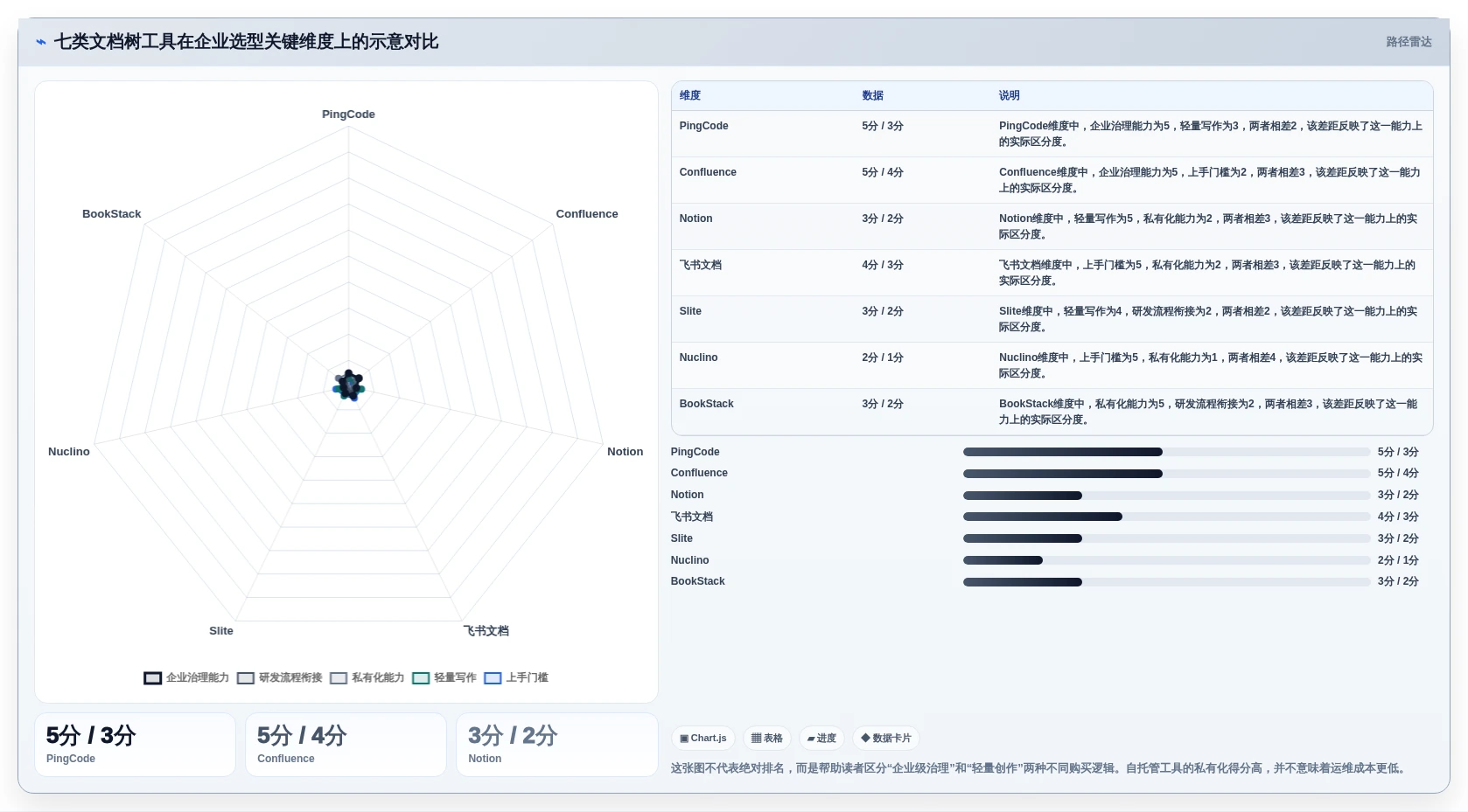 提升团队协作效率：7大文档树软件工具2026年最新盘点