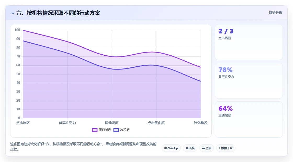 六、按机构情况采取不同的行动方案