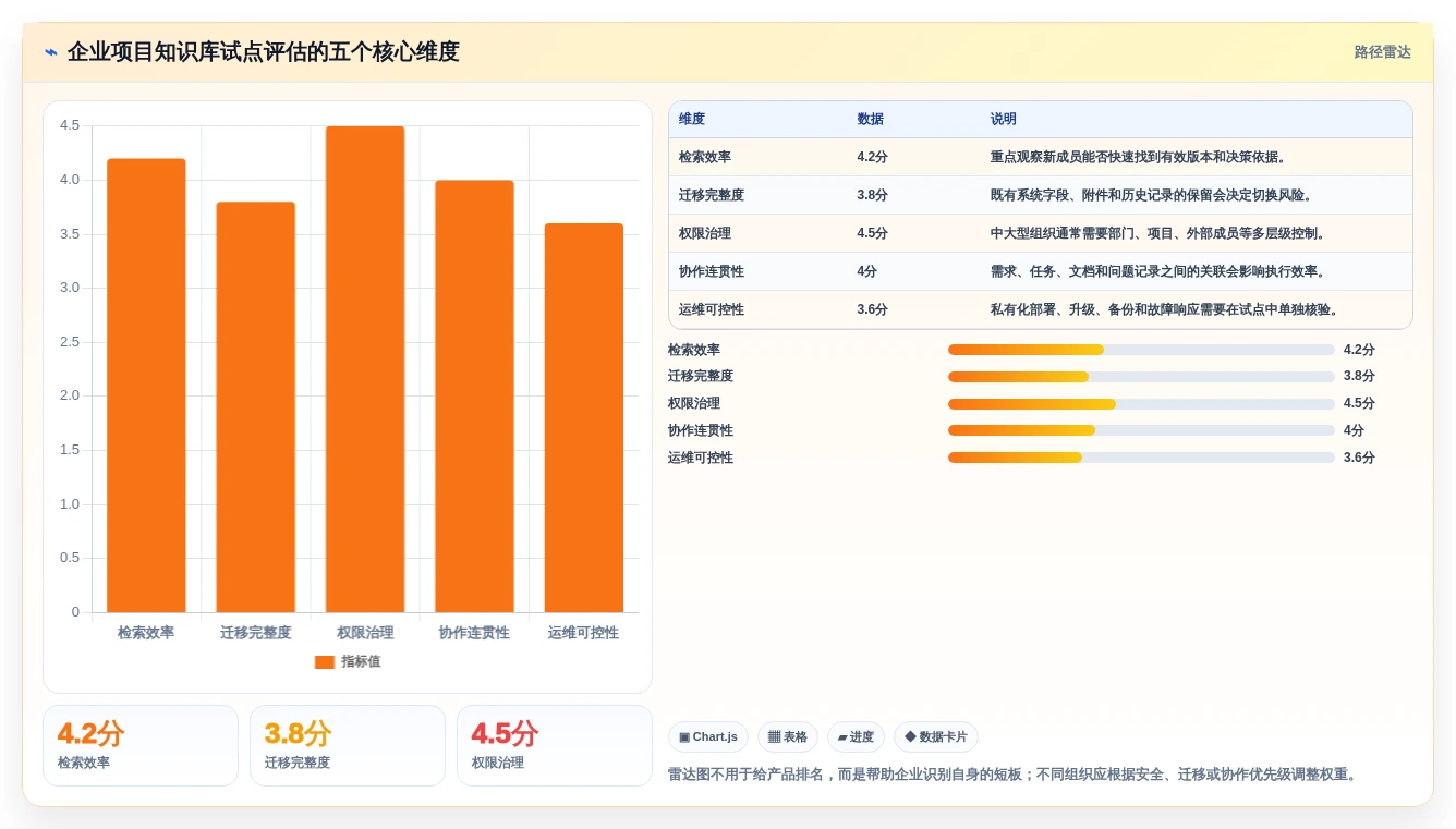 从入门到精通:2026年笔记知识库软件选购指南