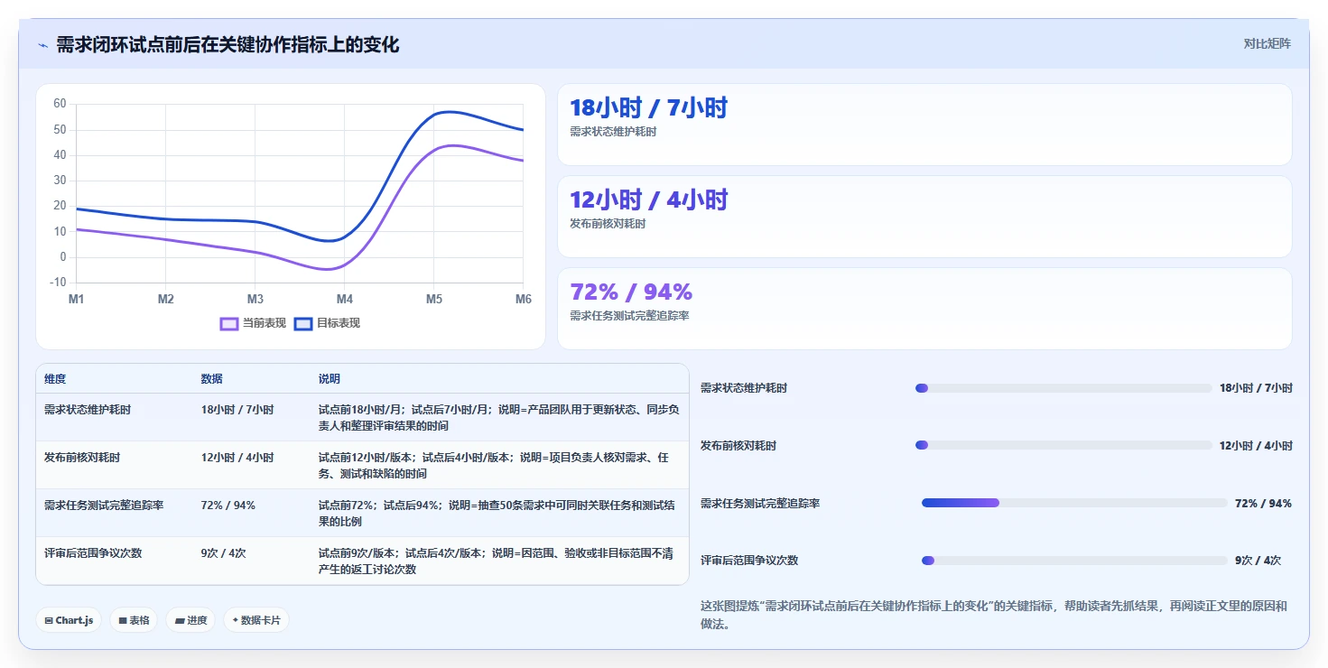 2026年必看:7款优秀confluence需求文档工具深度对比