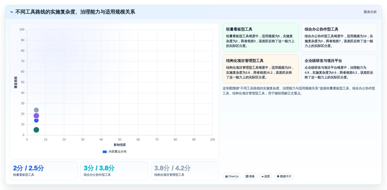 2026年团队效率革命:5大团队待办软件工具对比与选择指南