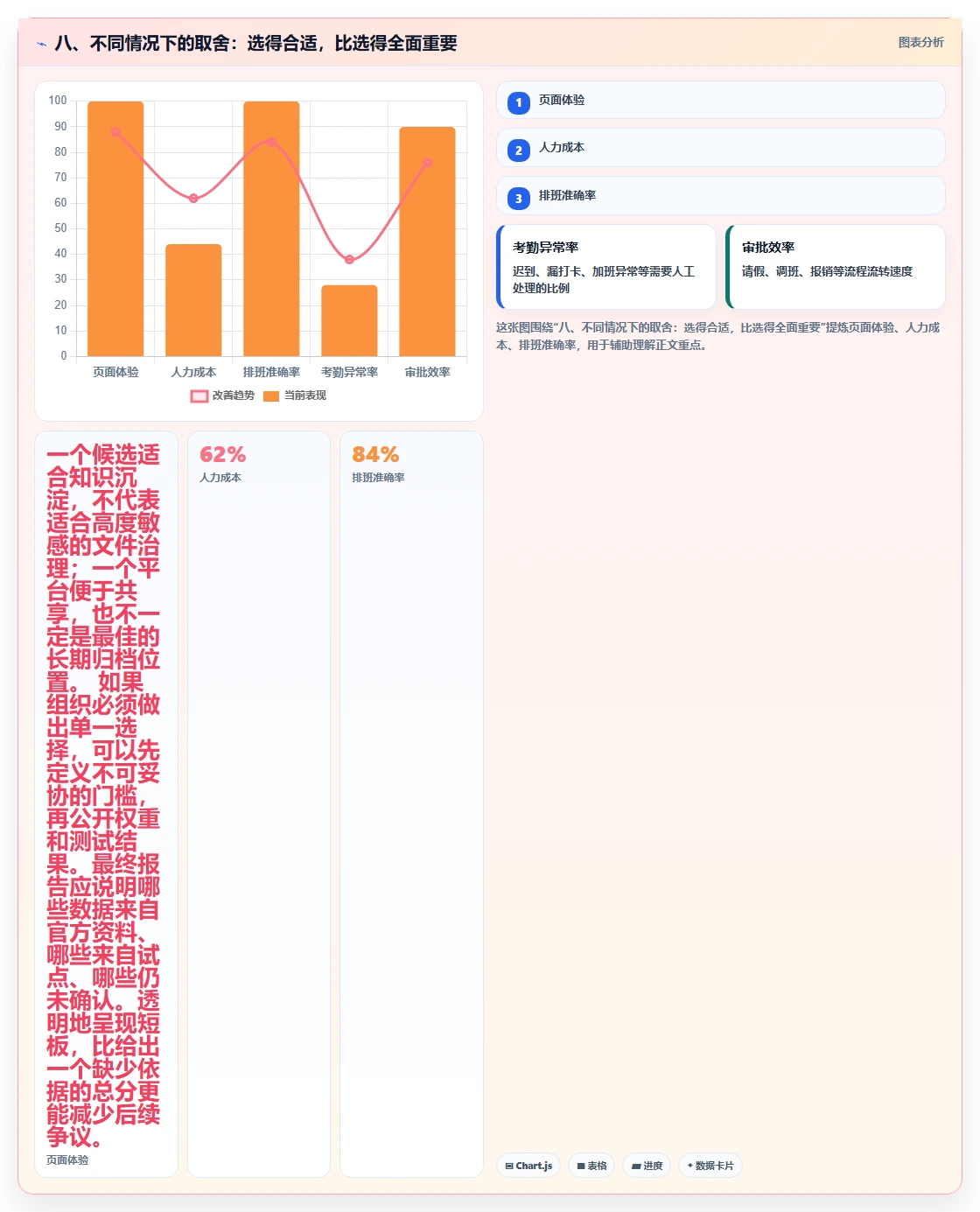 八、不同情况下的取舍:选得合适,比选得全面重要