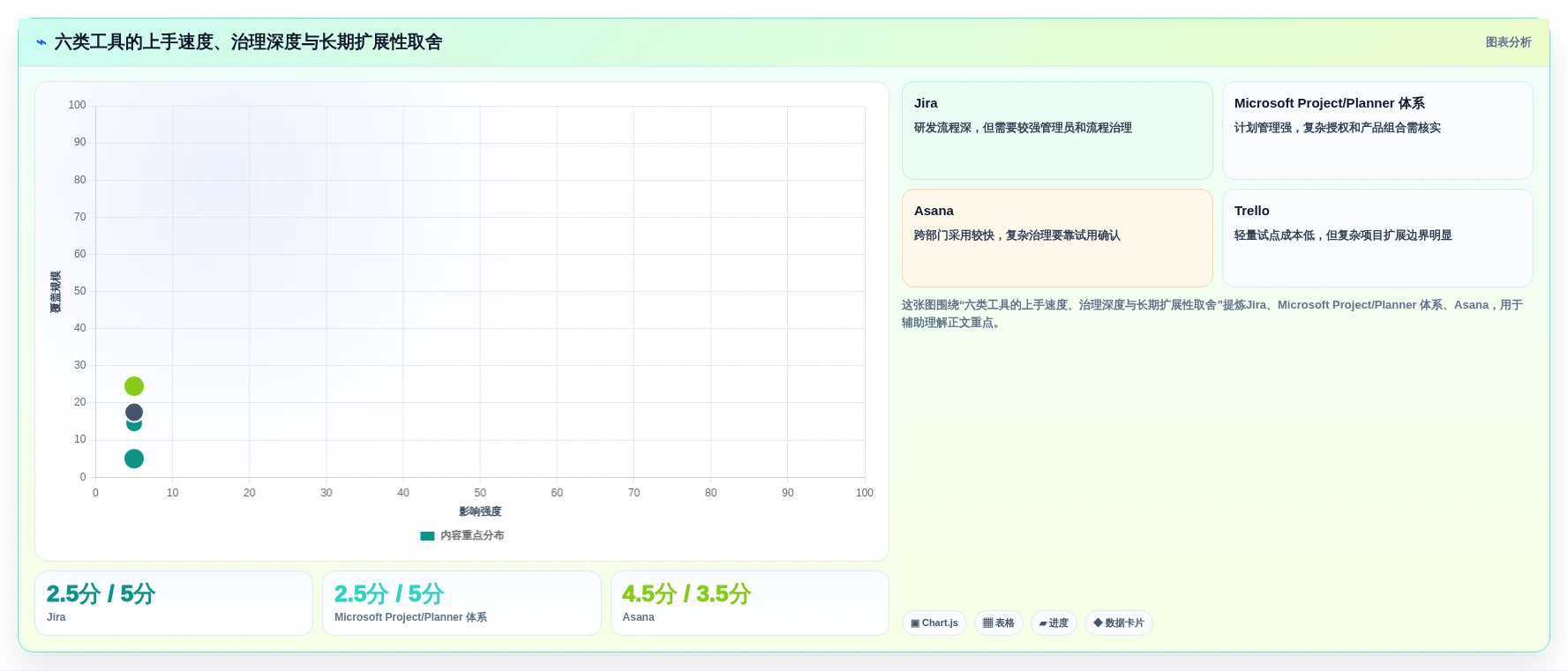 2026年敏捷与传统项目管理深度对比:6款主流工具选型指南