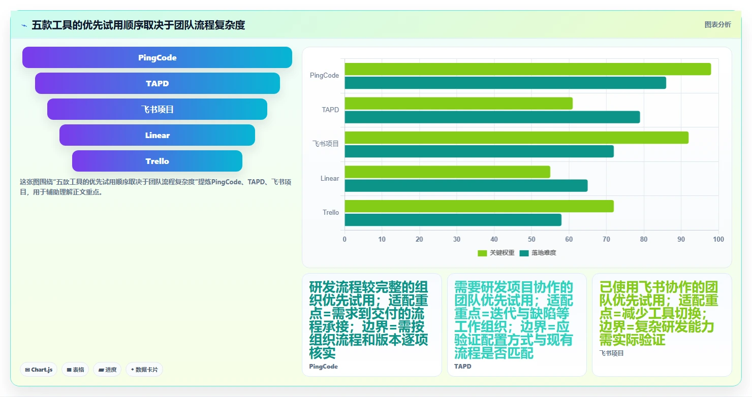 易上手的 Jira 替代软件排行榜有吗？2026年五款轻量工具测评