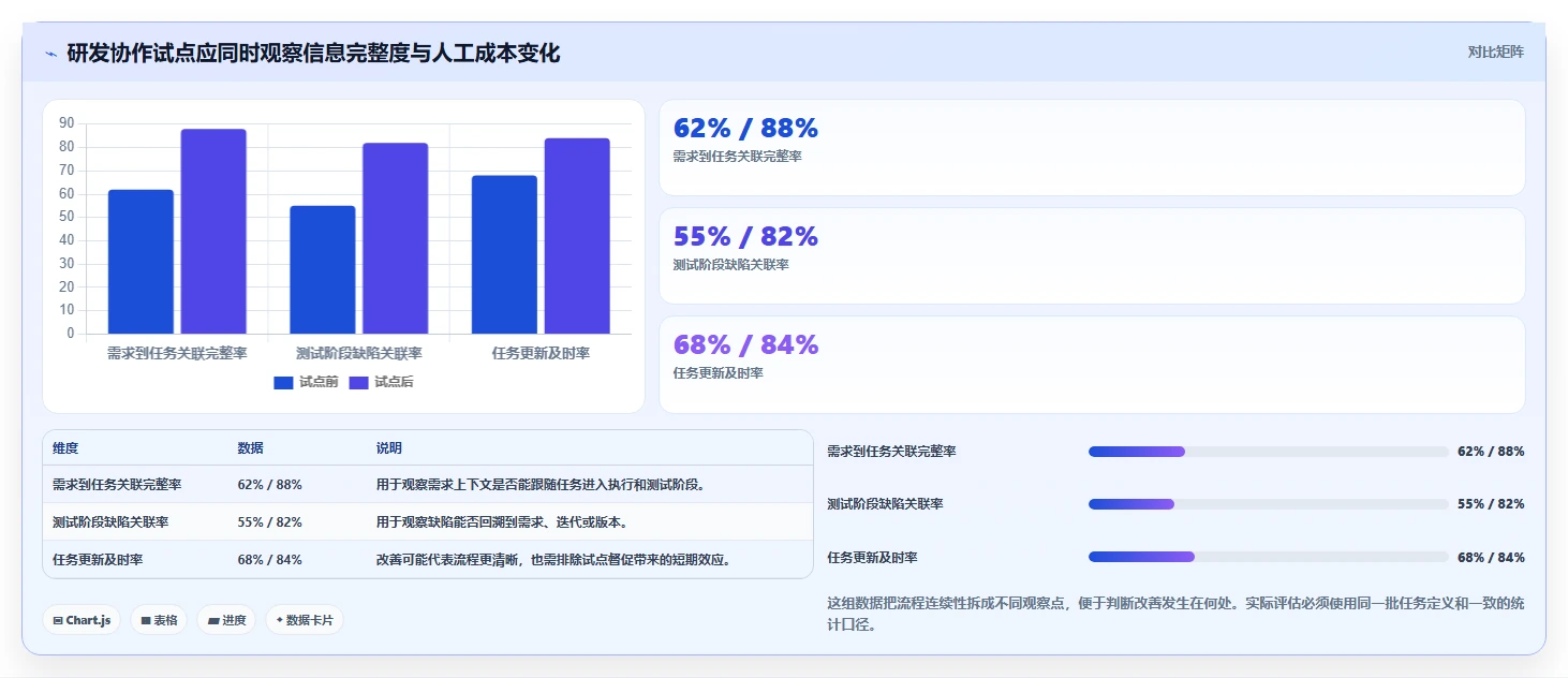 提升团队协作:2026年最受欢迎的8款任务流程管理软件盘点