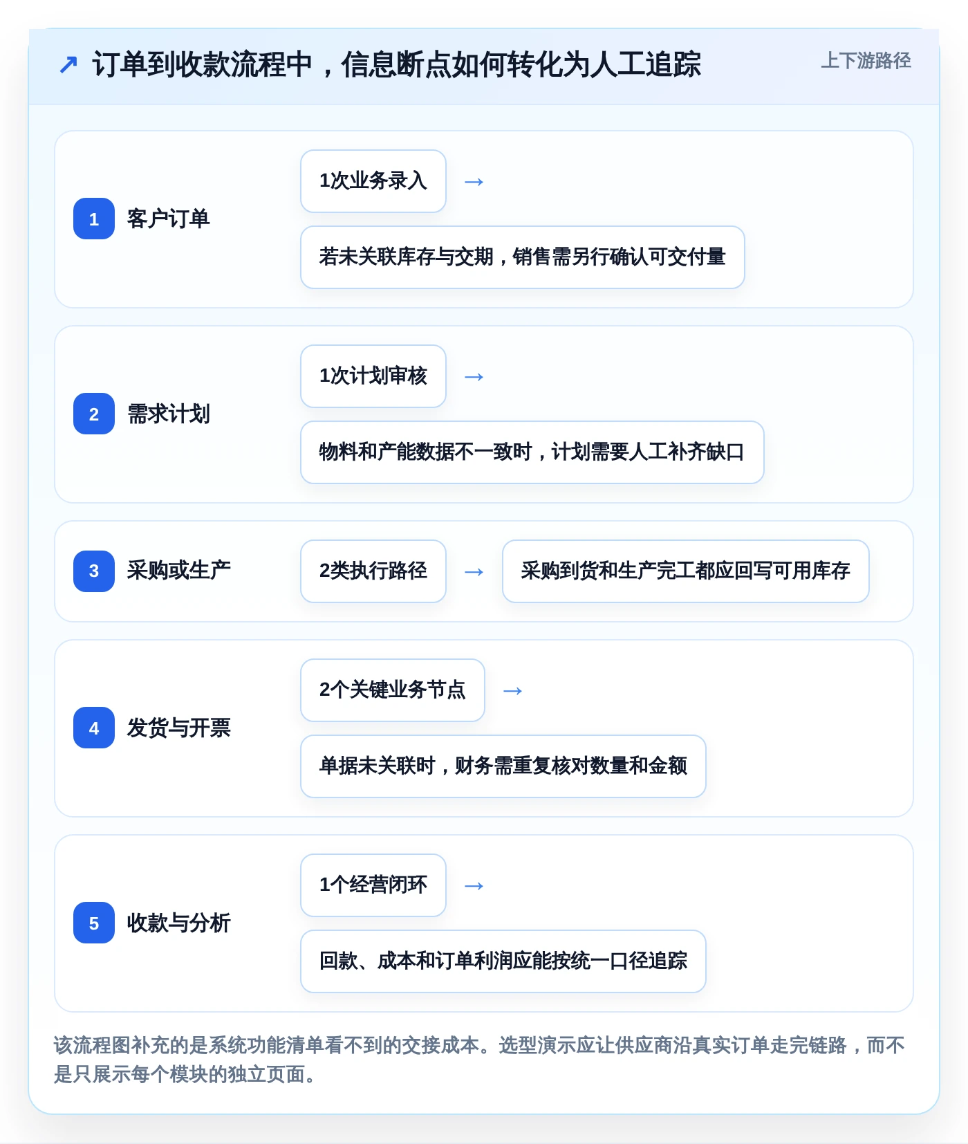提升效率必备:2026年最值得投资的5大企业资源管理工具