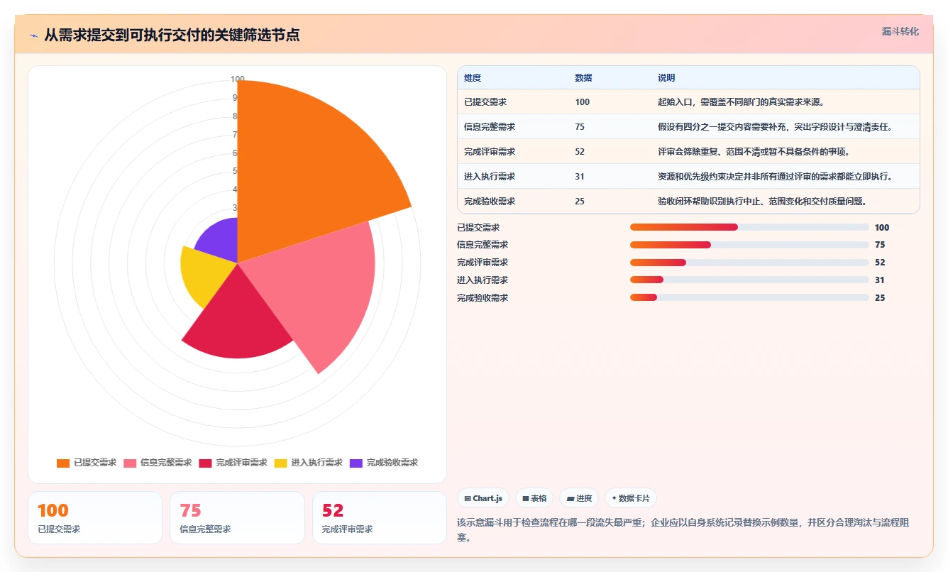2026流程自动化需求管理工具排名:企业选型对比与落地指南