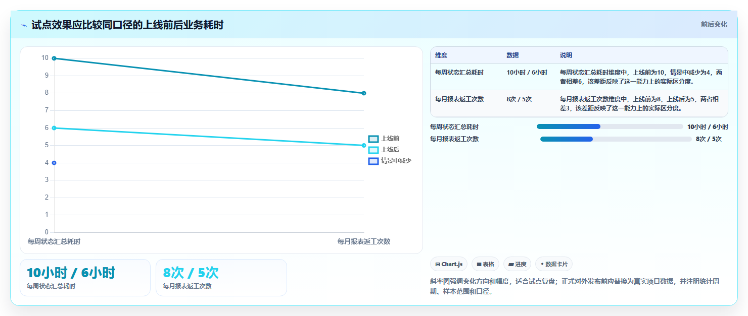 项目经理福音：2026年度7款顶级pco管理系统深度评测