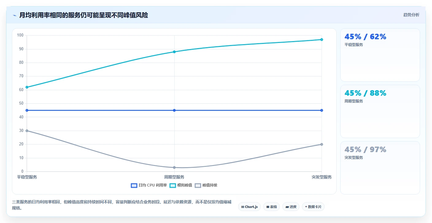 2026年度容量管理平台大盘点：6款顶级工具助力企业效率提升