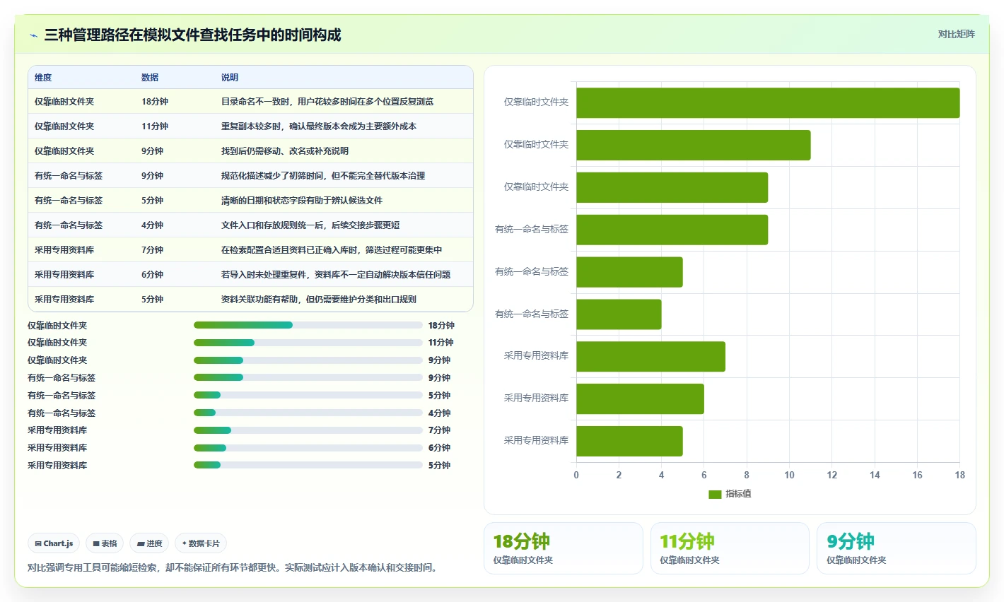 2026年效率之选：6款领先的Mac文档管理工具全面对比