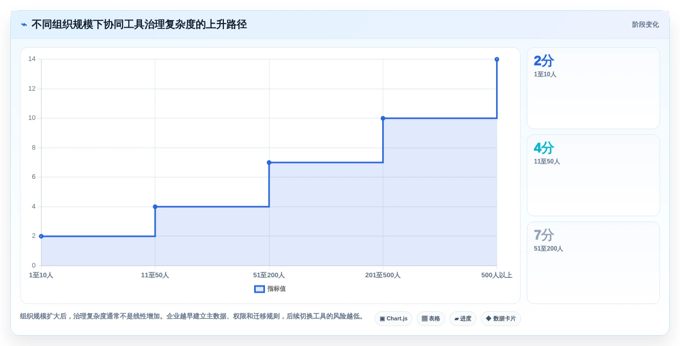 远程办公新趋势:2026年最受欢迎的7大在线协同常用的在线协同工具推荐