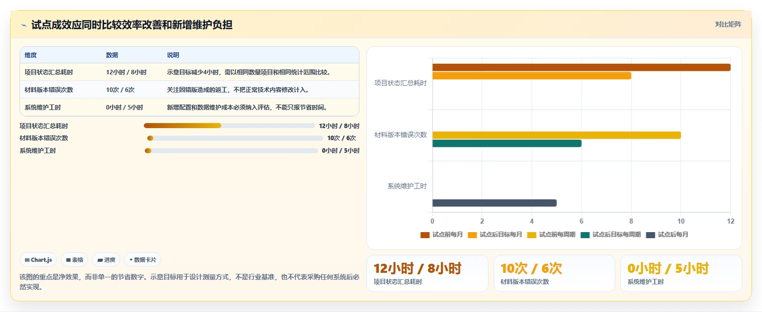 2026年咸阳市科技计划项目管理系统选型指南:6大工具助力研发效率提升
