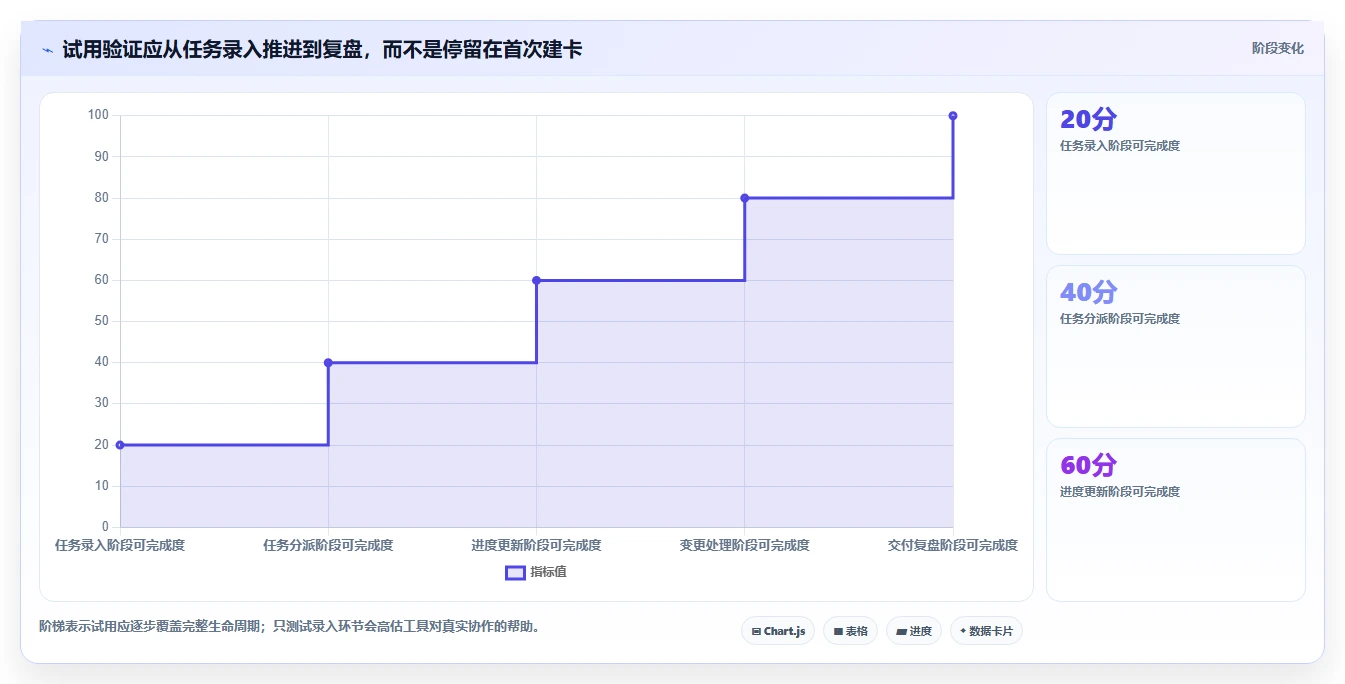 解锁生产力:2026年最热门的5款日常工作管理软件深度分析
