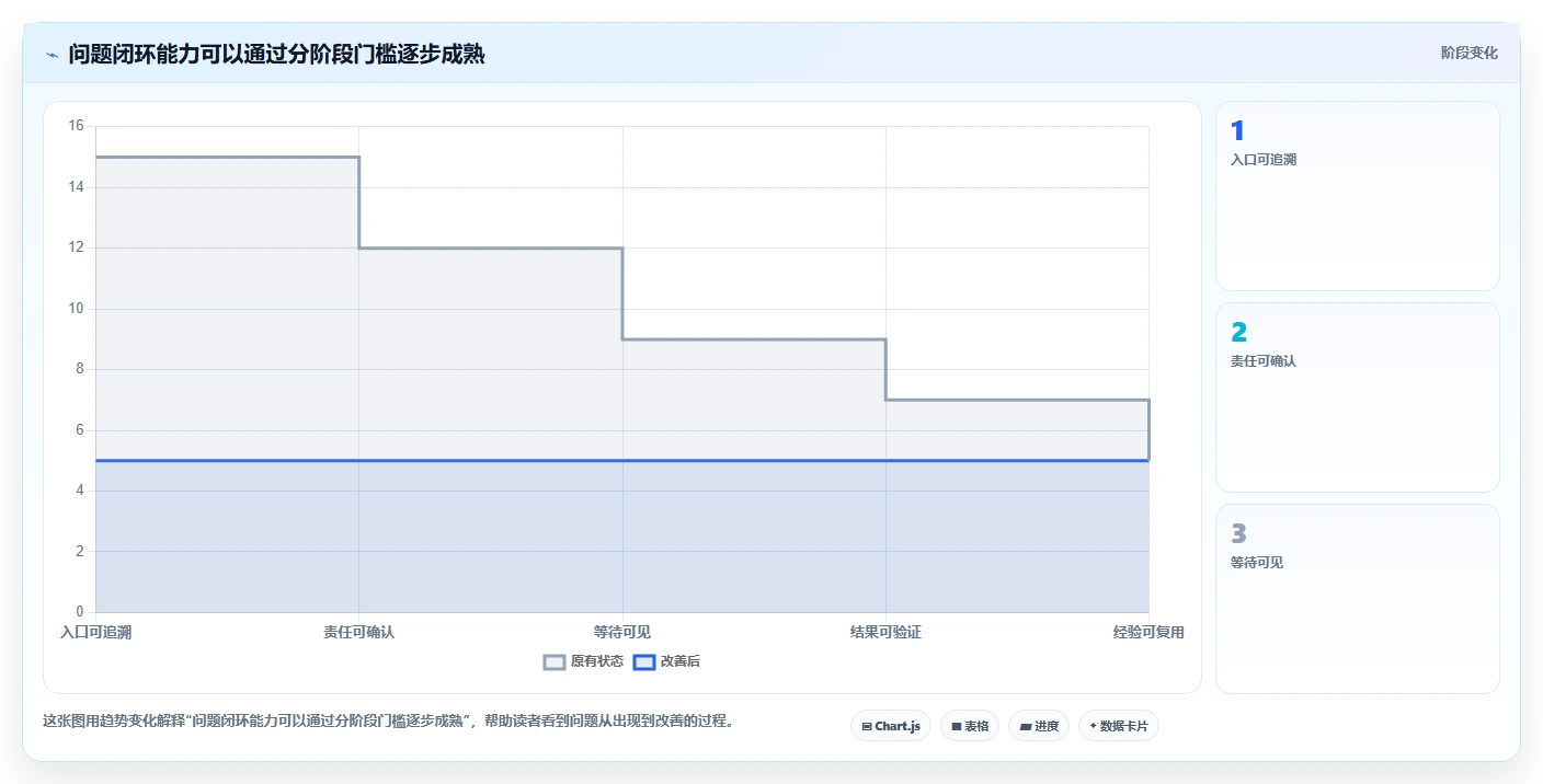 项目经理必读：2026年软件项目问题处理效率提升指南 - 8款工具横评