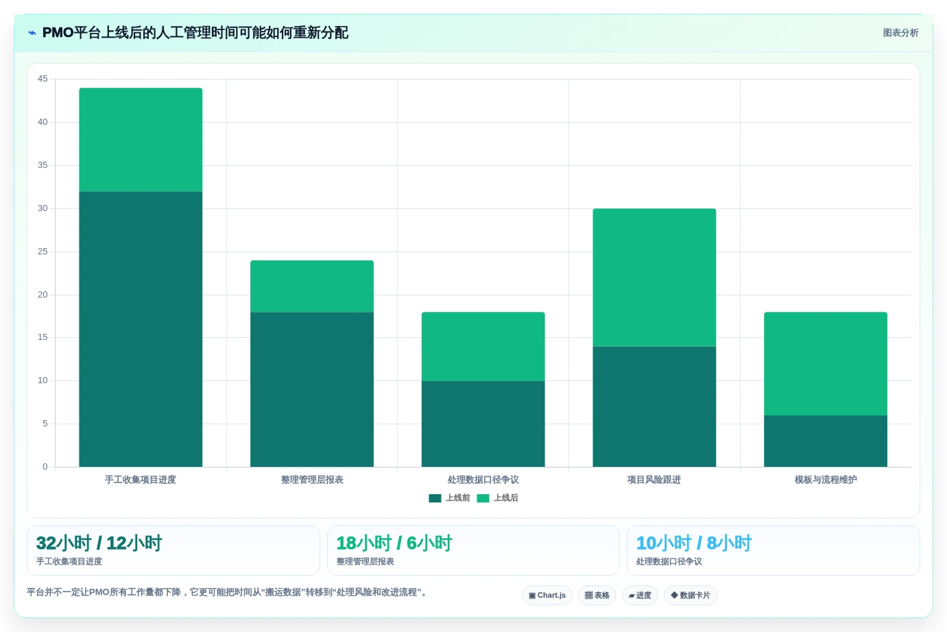 2026年项目管理新趋势:6款pmo项目管理平台工具对比与推荐