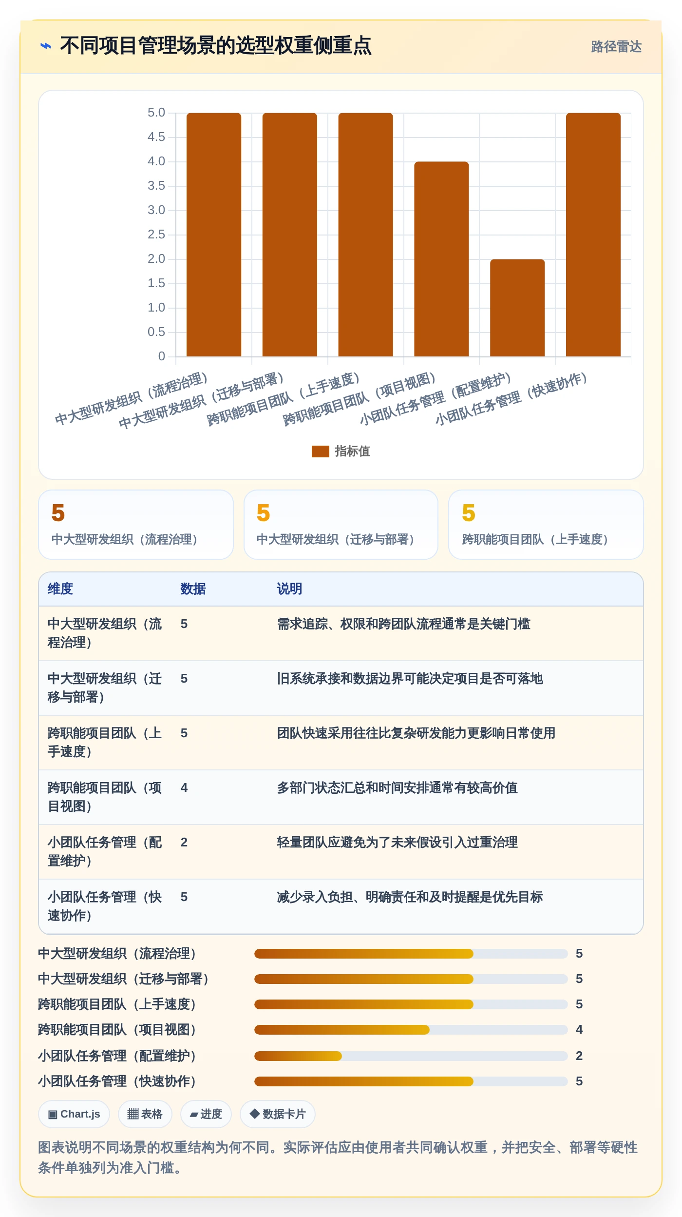 pm项目管理表模板工具对比:2026年6款热门选择,哪个最适合你?