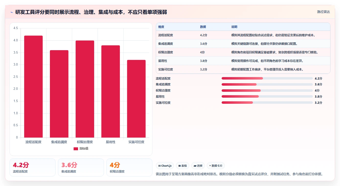 2026年企业级研发管理工具全面测评与核心功能对比分析