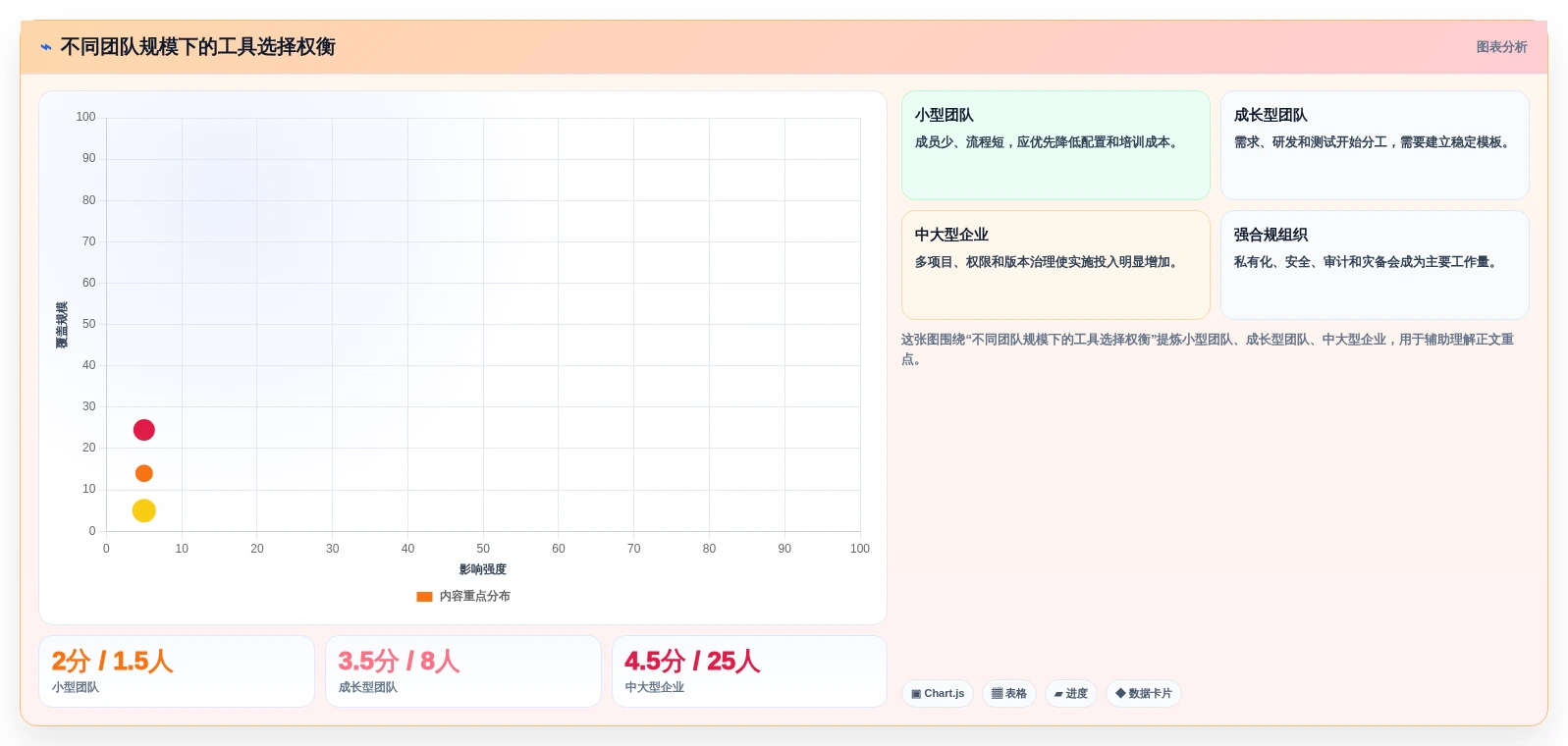 2026年项目开发工具大盘点:6款提升效率的顶级选择