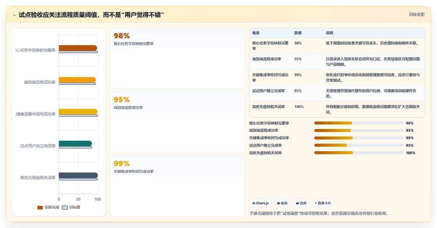 2026 年 Jira 替代方案評測：6 款企業級研發管理工具選型指南
