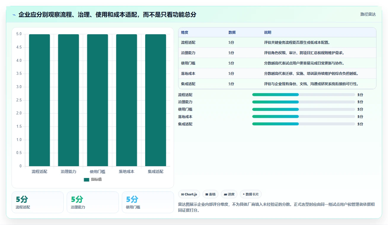 2026年主流项目管理工具选型指南:7款企业级平台深度对比