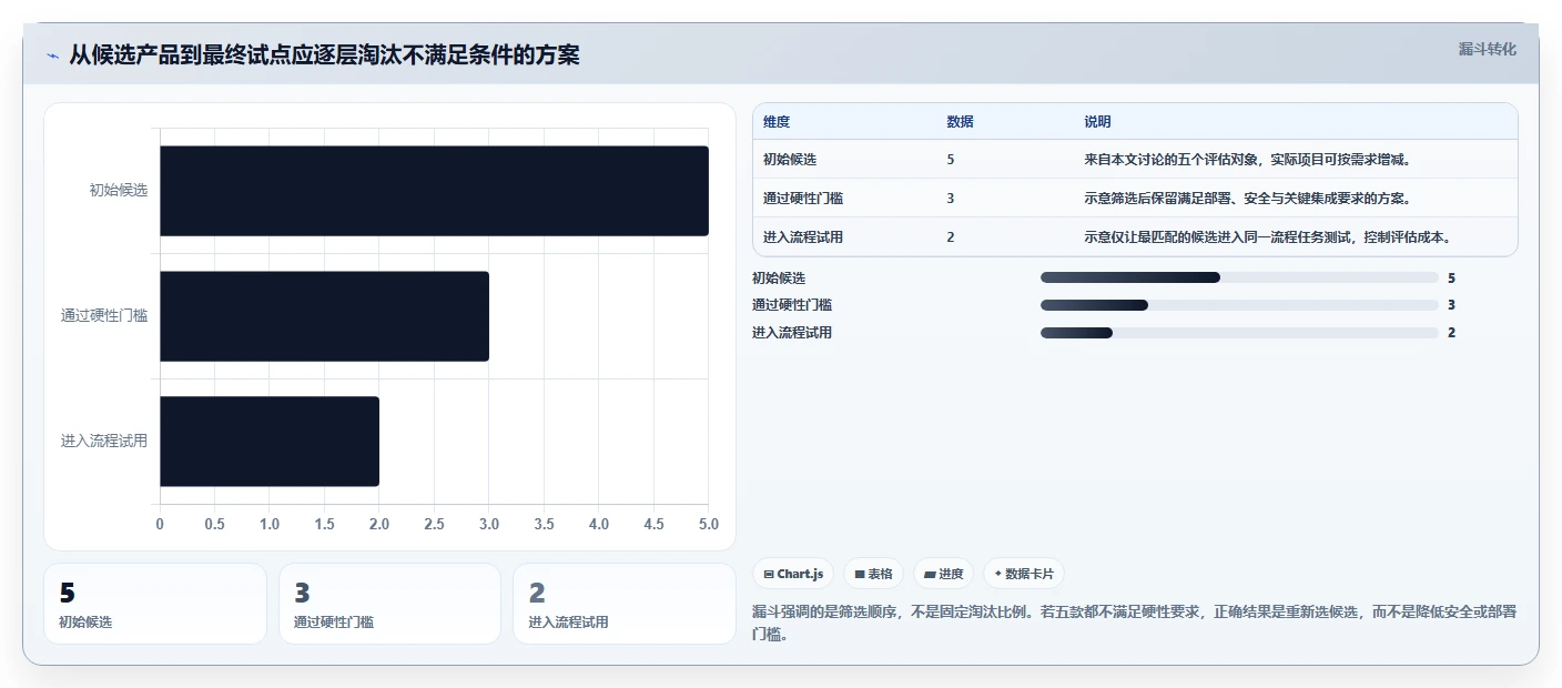 研发系统工具对比:2026 年最新 5 款热门工具详解