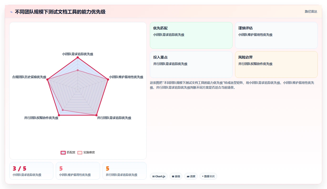 如何选择最适合你的测试文档工具？2026年完全选型指南