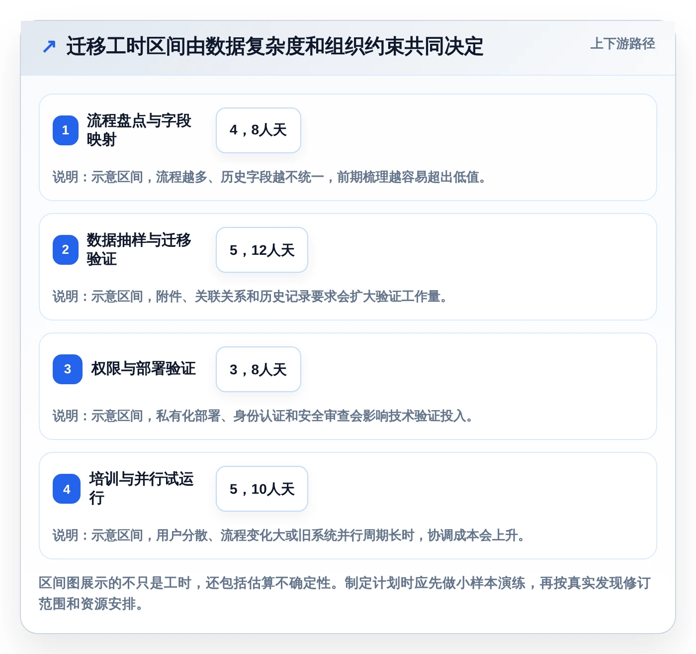 2026年效率之选:6款最好的任务管理软件工具全面对比
