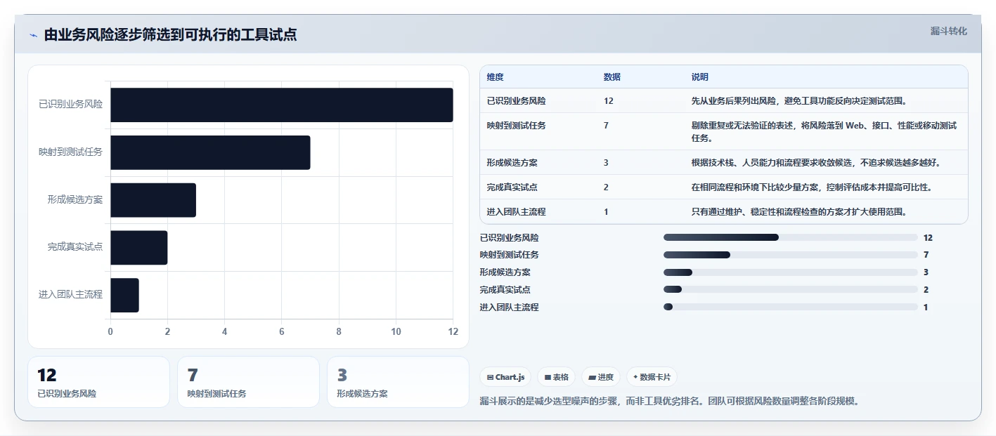 选对软件测试工具事半功倍:2026年6大热门工具对比
