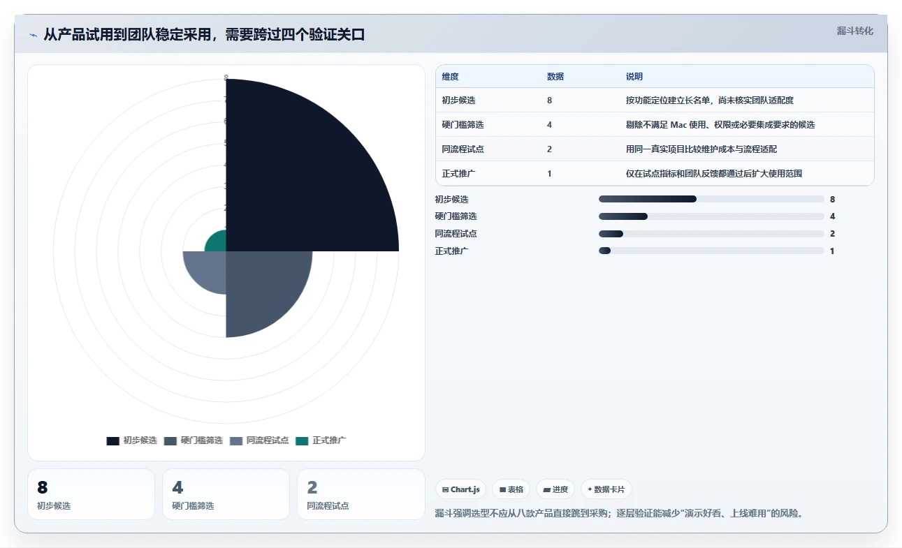 2026年Mac项目管理工具大盘点:8款好用的软件助你高效管理