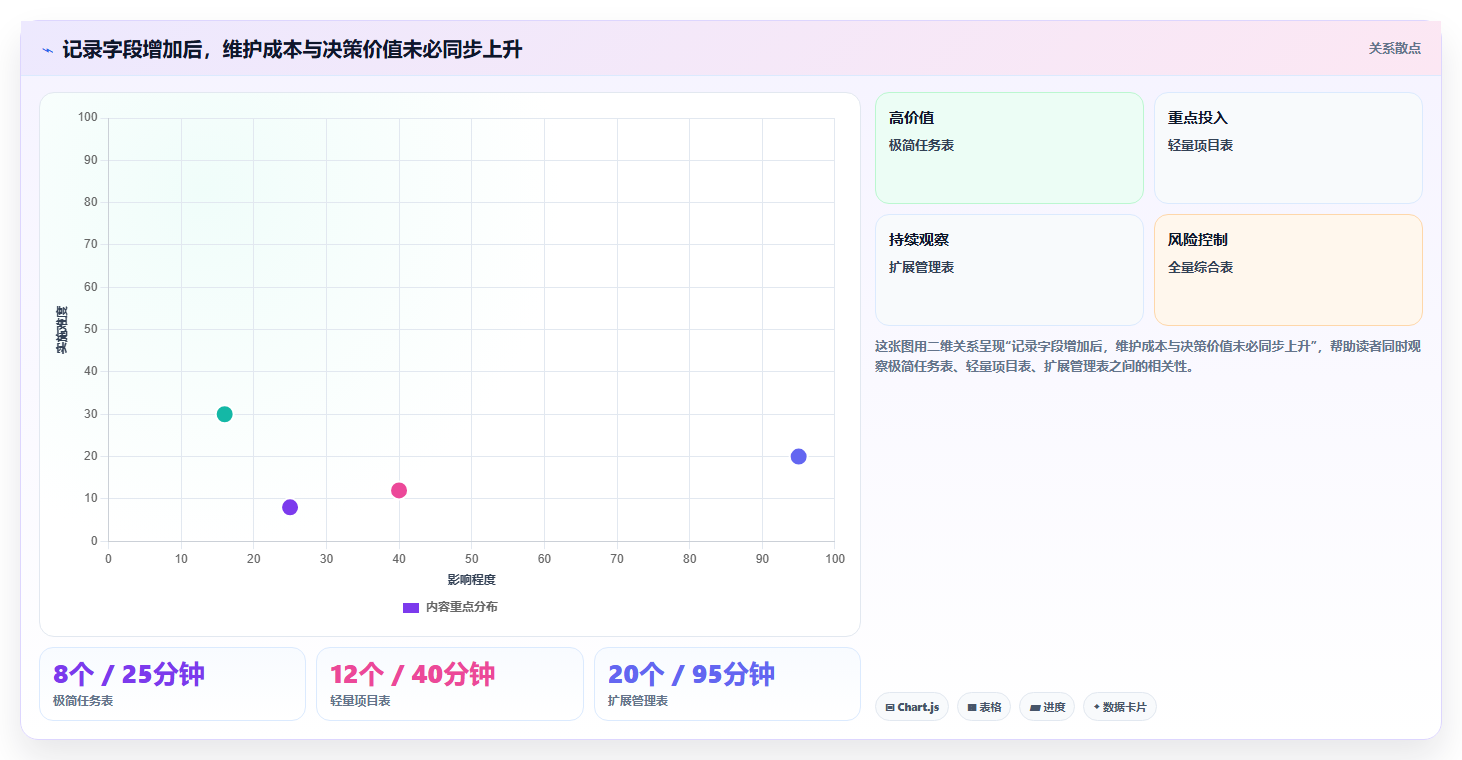 2026年最值得关注的5大pm项目管理表模板:提升项目效率的必备工具