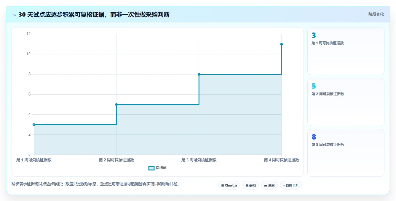 企业项目管理神器:2026年6款热门常用软件项目管理工具选型指南