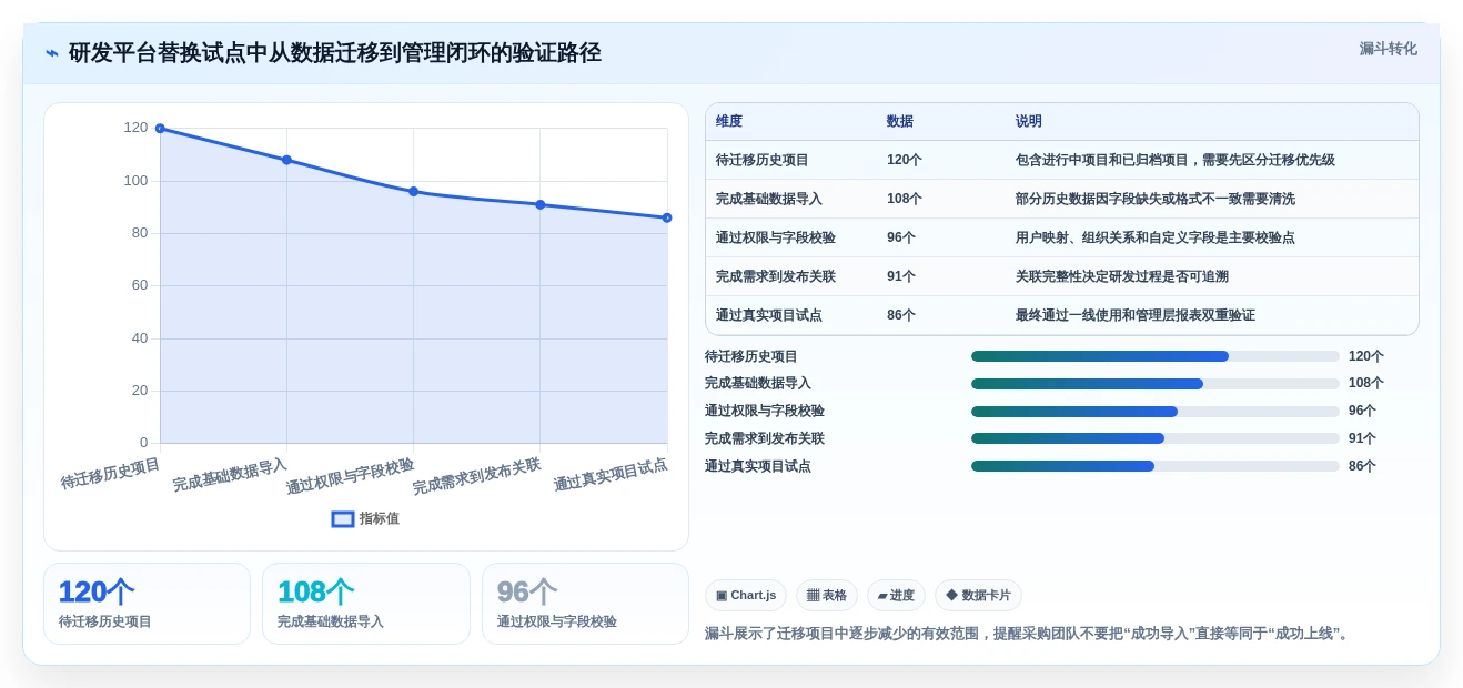 2026年企业级项目管理平台选型指南：8款主流SaaS工具深度对比