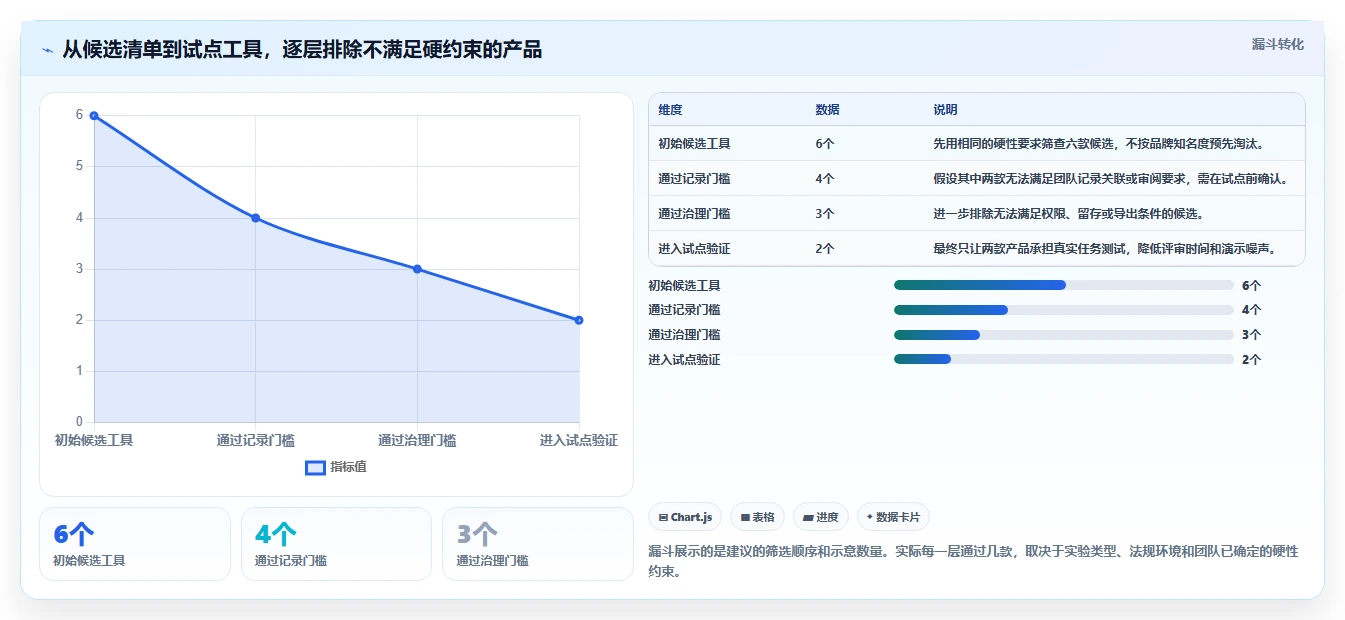 2026年实验文档管理系统选型指南：6大工具深度对比