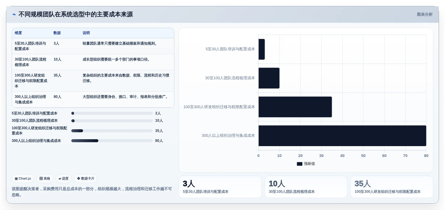 提升团队协作：2026年值得关注的8款工作事项跟踪系统推荐