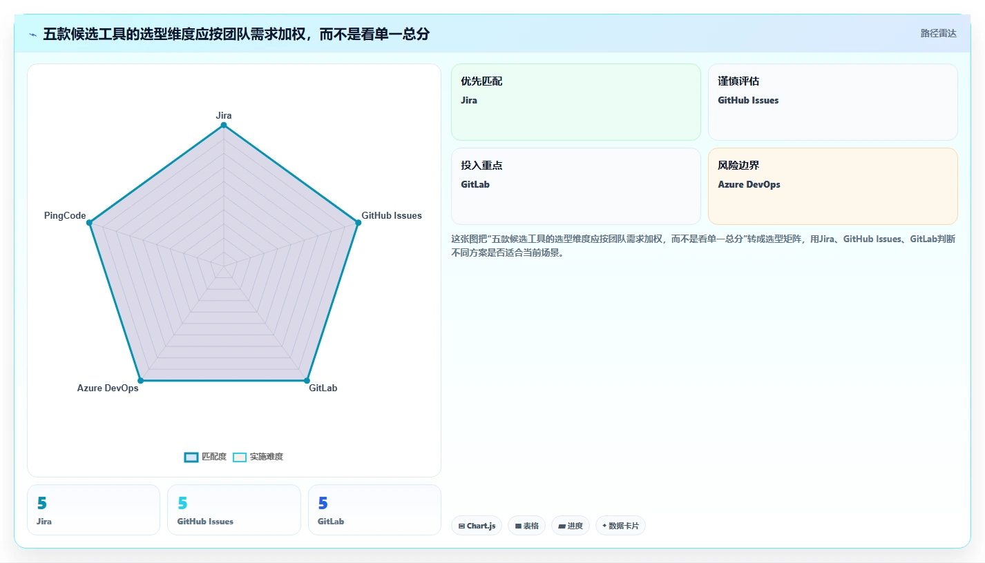提升项目质量：2026年最受欢迎的5个程序bug管理平台工具盘点
