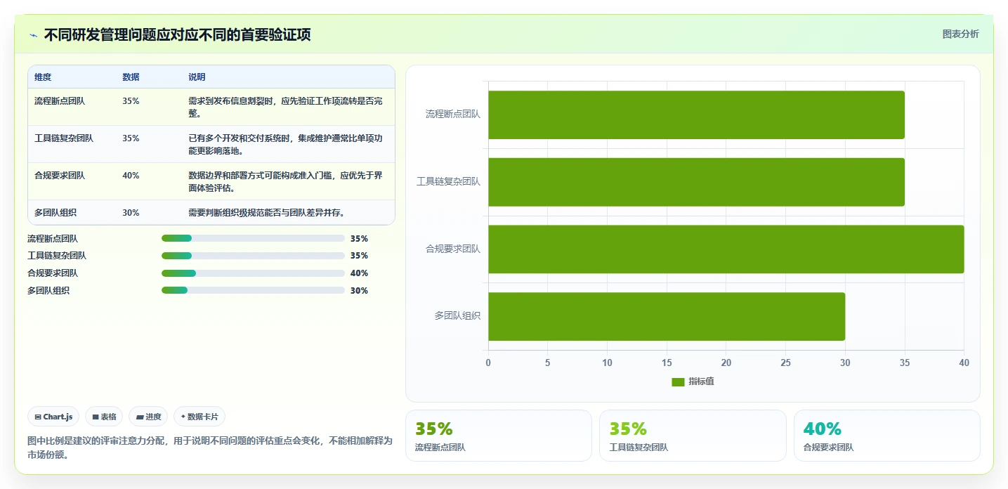 智能研发管理平台选型指南：2026年最值得投资的5款工具