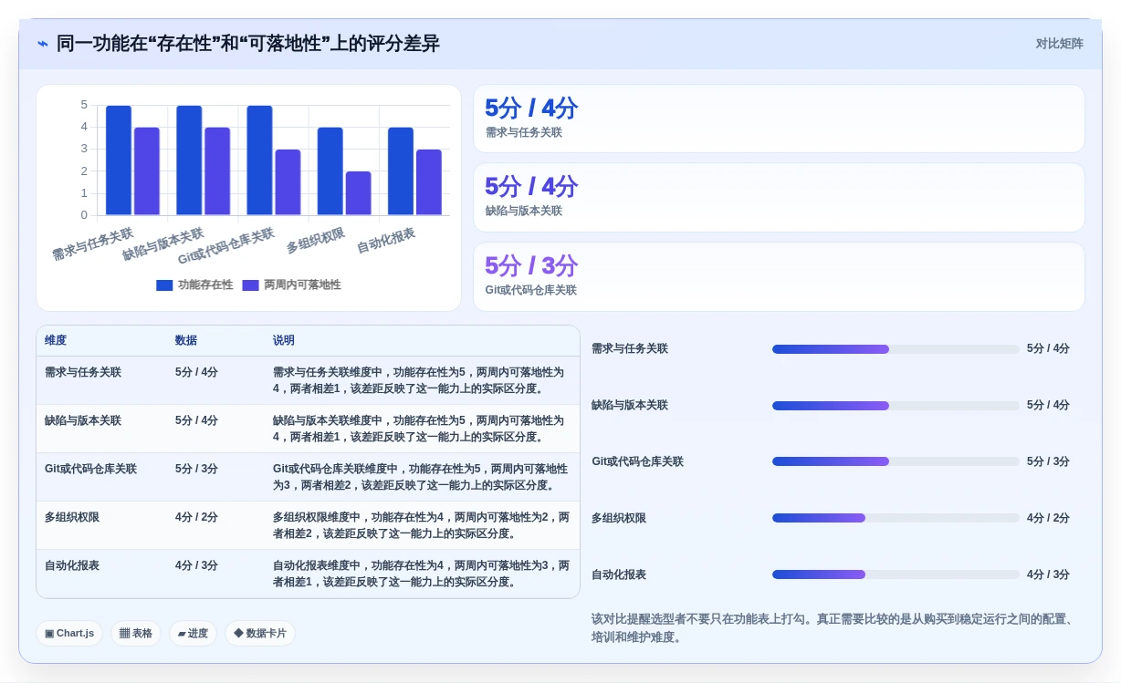 如何选择最适合你的科创研发平台?2026年5大工具对比分析