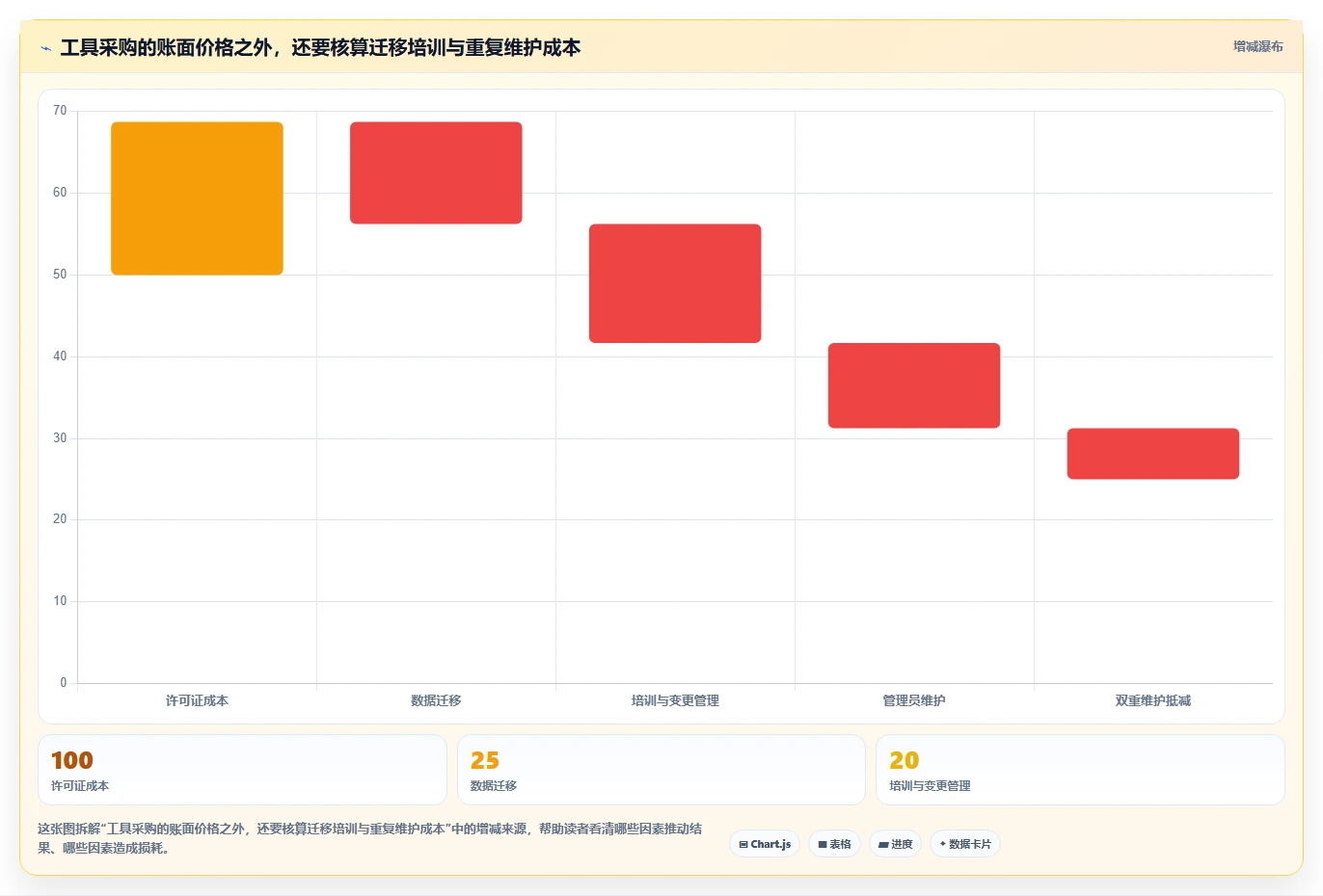 提升效率必备:2026年最受欢迎的5大甘特图AI软件绘制工具盘点